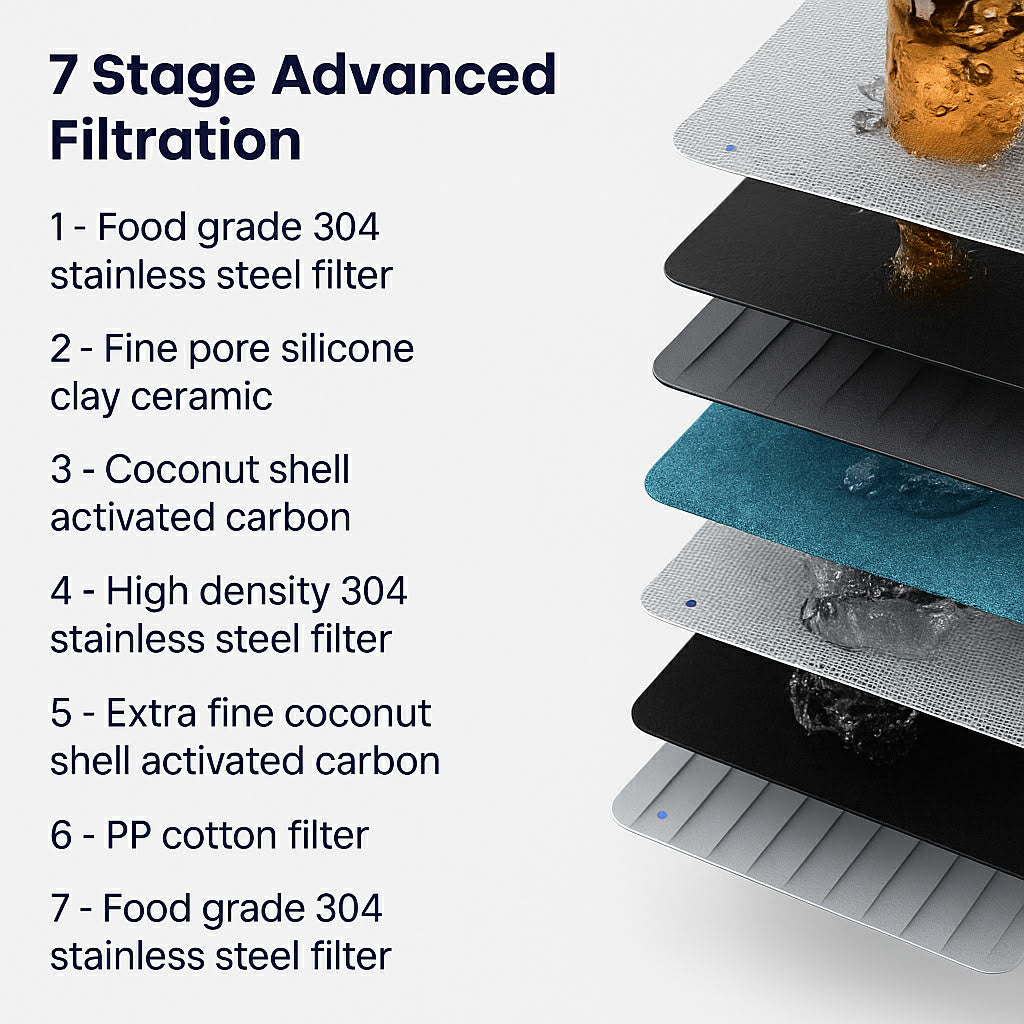 HydraBoost™ Smart LED Tap Water Filter Replacements