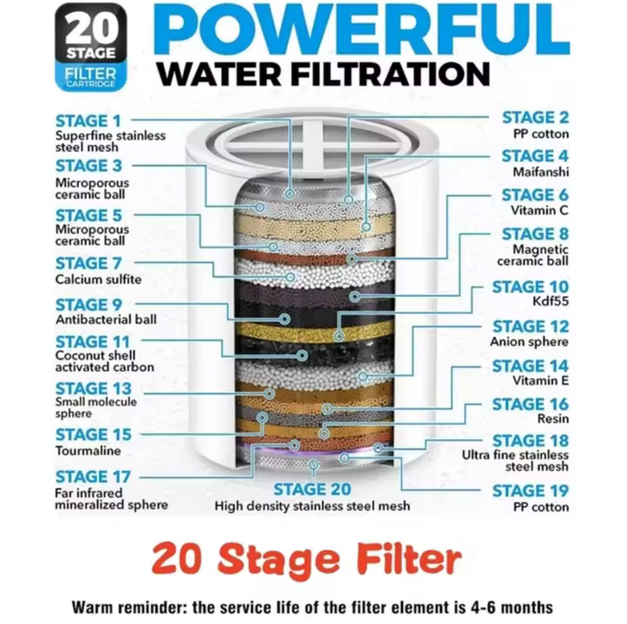 FREE HydraBoost™ 20-Stage Shower Water Filter Replacements