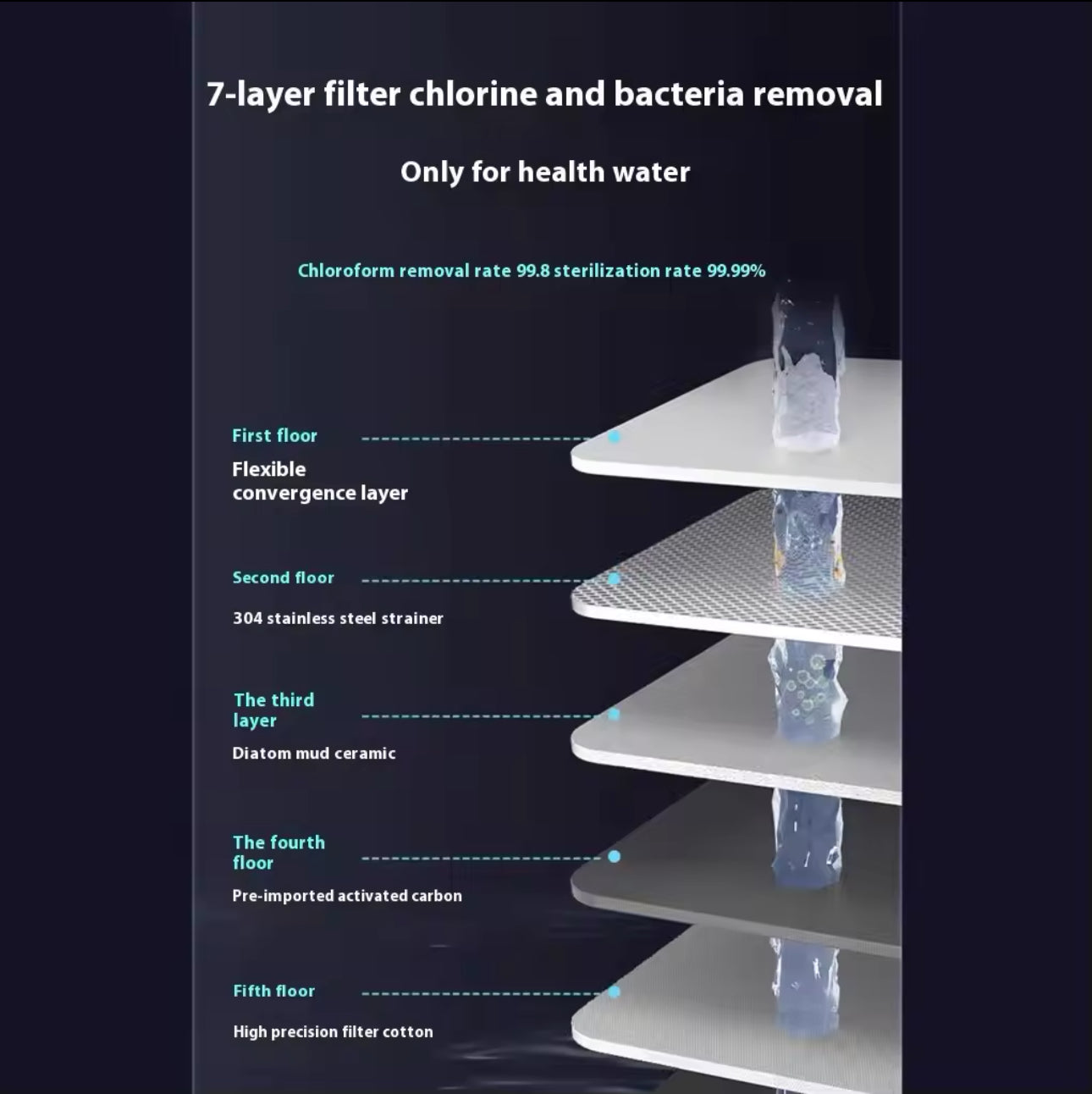 HydraBoost™ Tap Water Replacement Filter