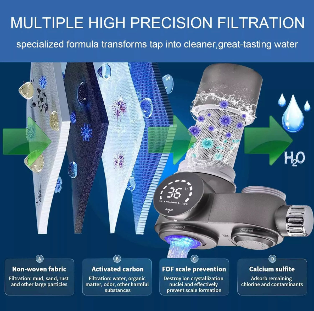 4 Pack HydraBoost™ Smart LED Tap Water Filter Cartridges Replacements - 12 Months