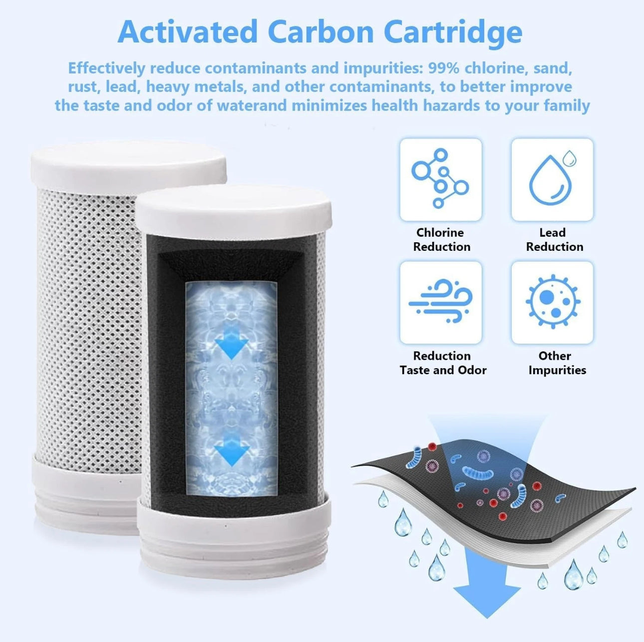 Free HydraBoost™ Stainless Steel Tap Water Filter Replacements - 12 Months Worth