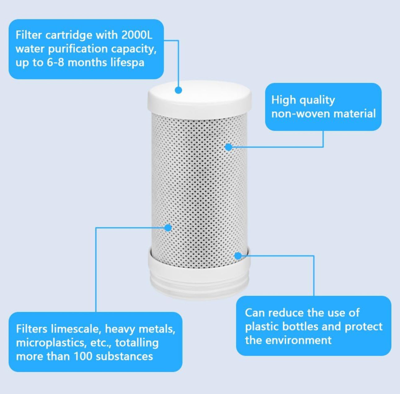 HydraBoost™ Smart LED Tap Water Filter Replacements
