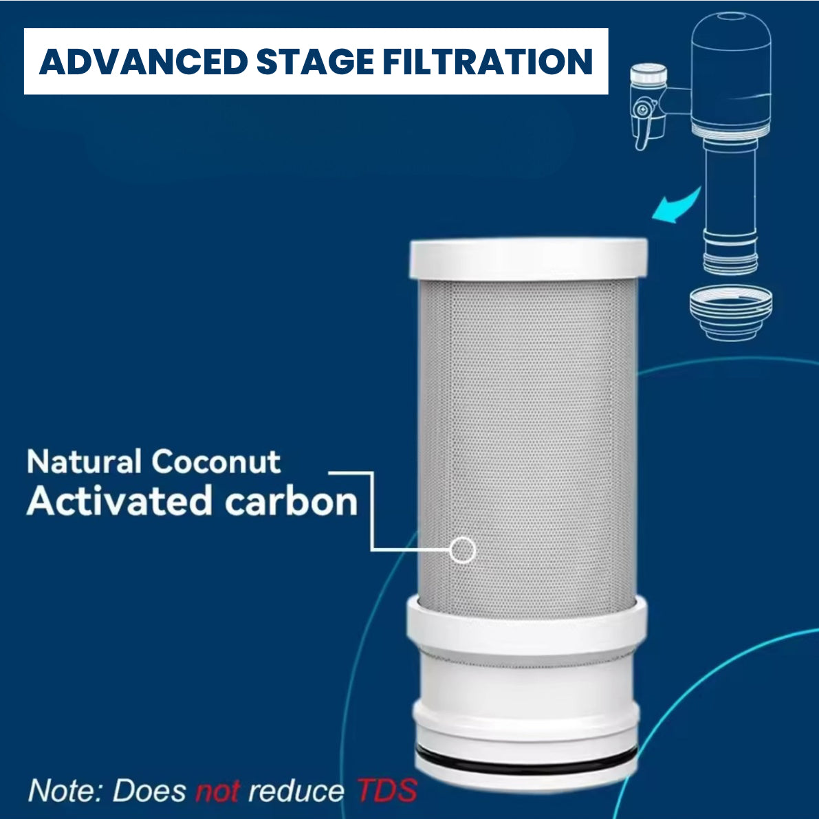 HydraBoost™ Stainless Tap Water Filter Replacements