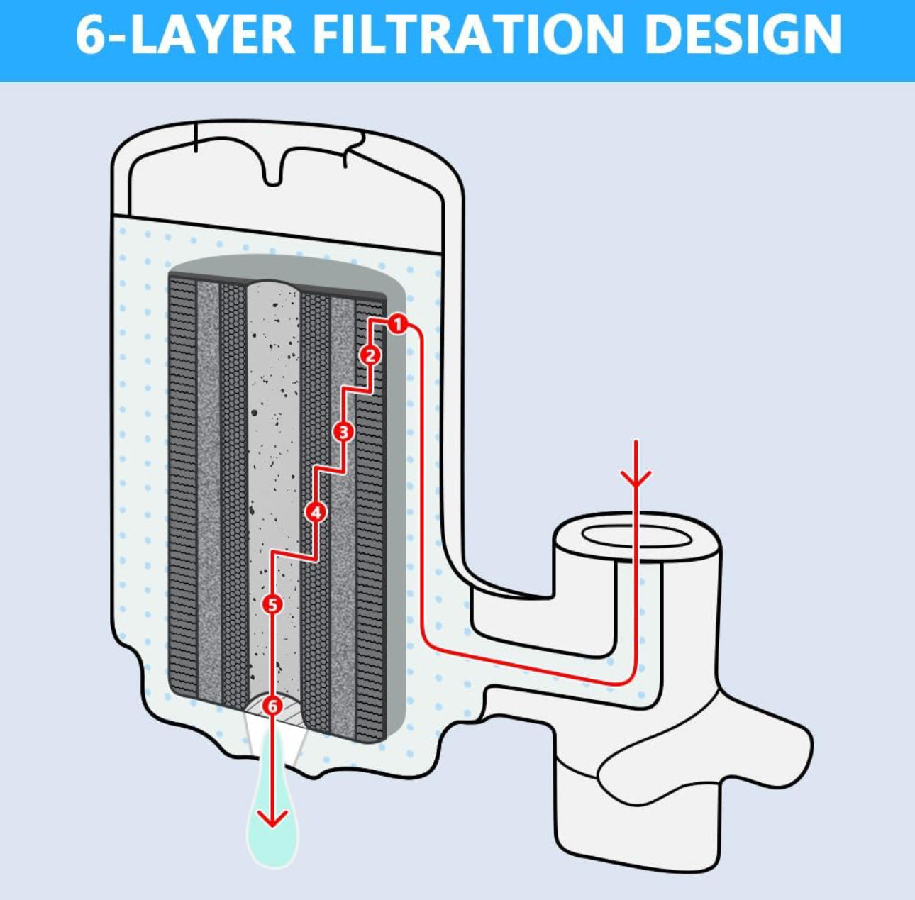 4 Pack HydraBoost™ Smart LED Tap Water Filter Replacements - 12 Months