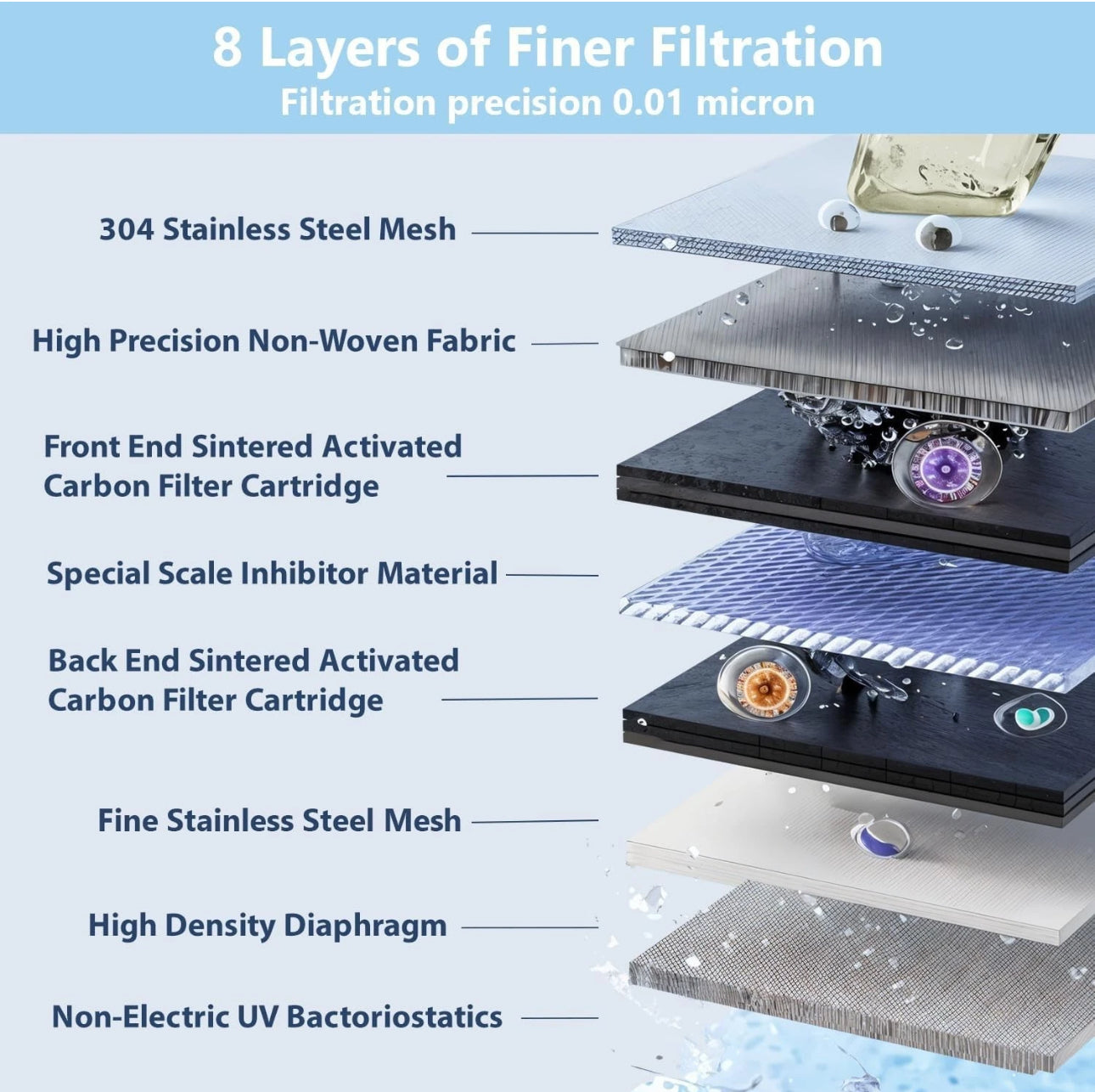 Free HydraBoost™ Smart LED Tap Water Filter Replacements