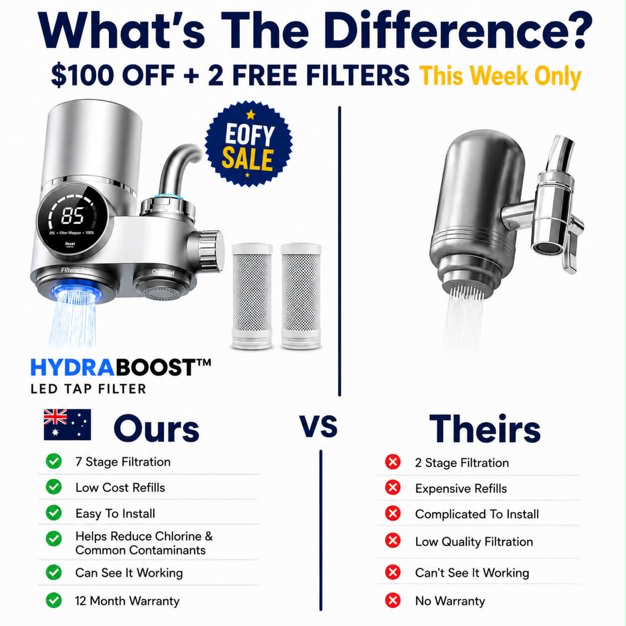 HydraBoost™ Smart LED Tap Water Filter