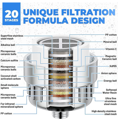 HydraBoost™ 20-Stage Shower Water Filter Replacements