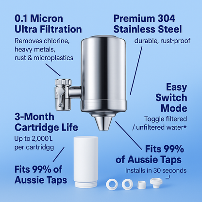 HydraBoost™ Stainless Steel Tap Filter + 1 Cartridge