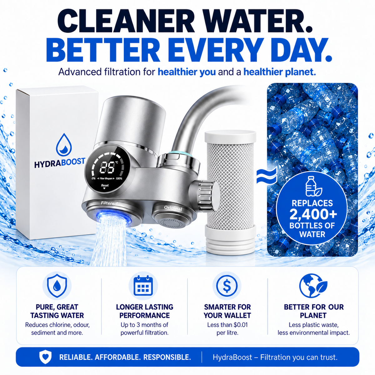 HydraBoost™ Smart LED Tap Water Filter