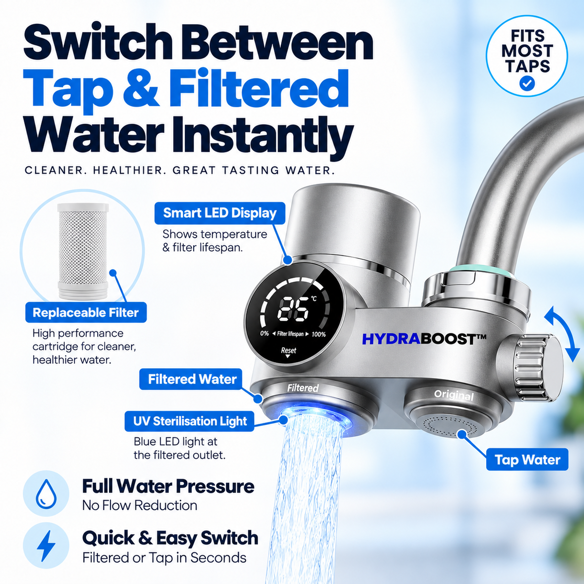 HydraBoost™ Smart LED Tap Water Filter