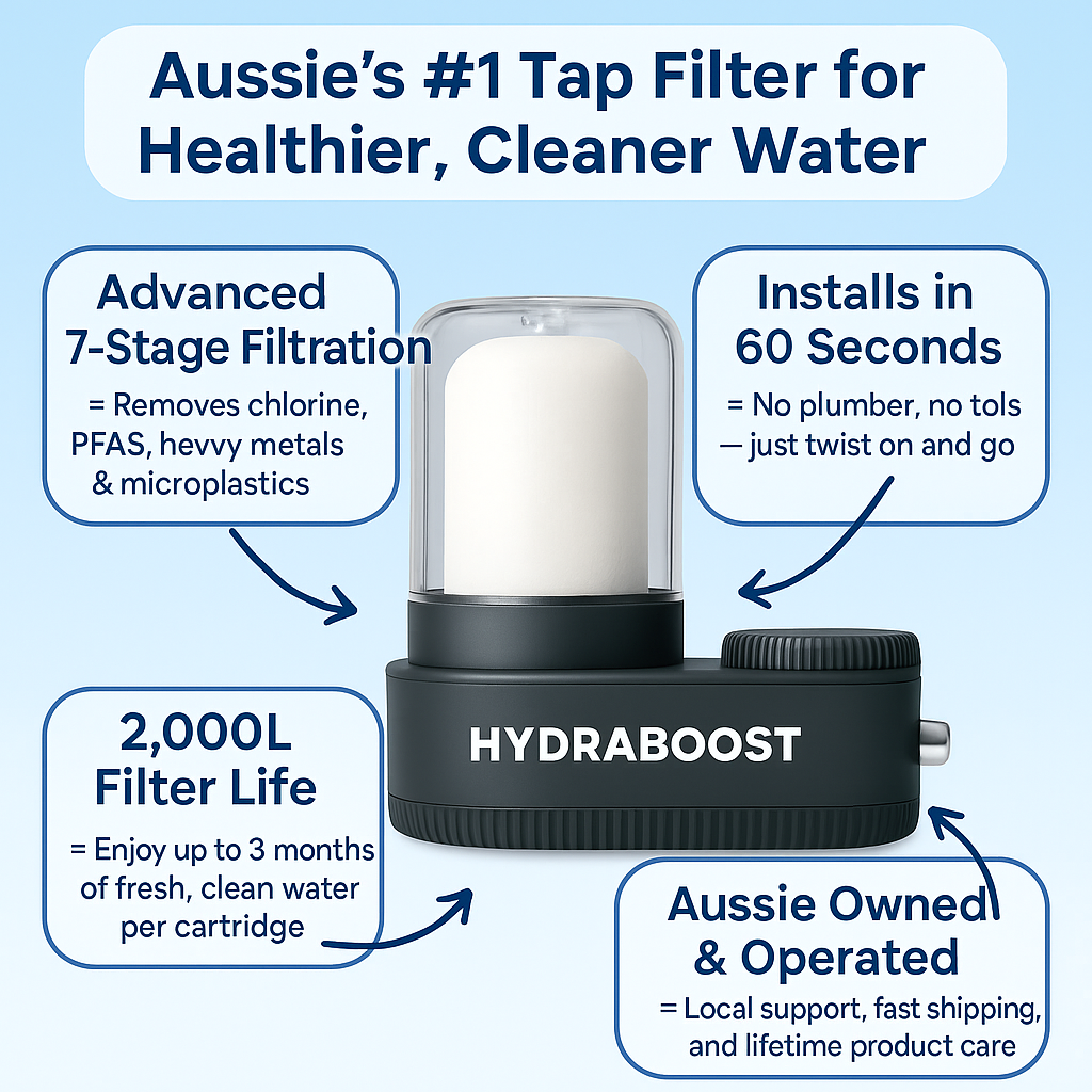 HydraBoost™ Tap Water Filter