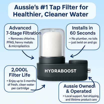 HydraBoost™ Tap Water Filter
