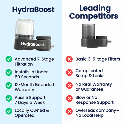 HydraBoost™ Tap Water Filter