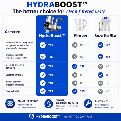 HydraBoost™ Smart LED Tap Water Filter