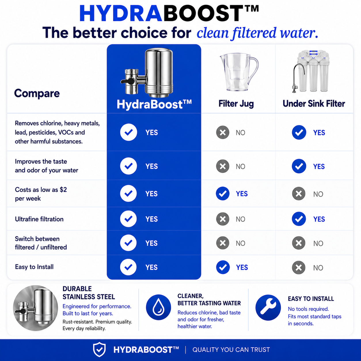 HydraBoost™ Stainless Steel Tap Filter