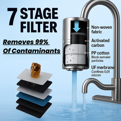 HydraBoost™ Smart LED Tap Water Filter