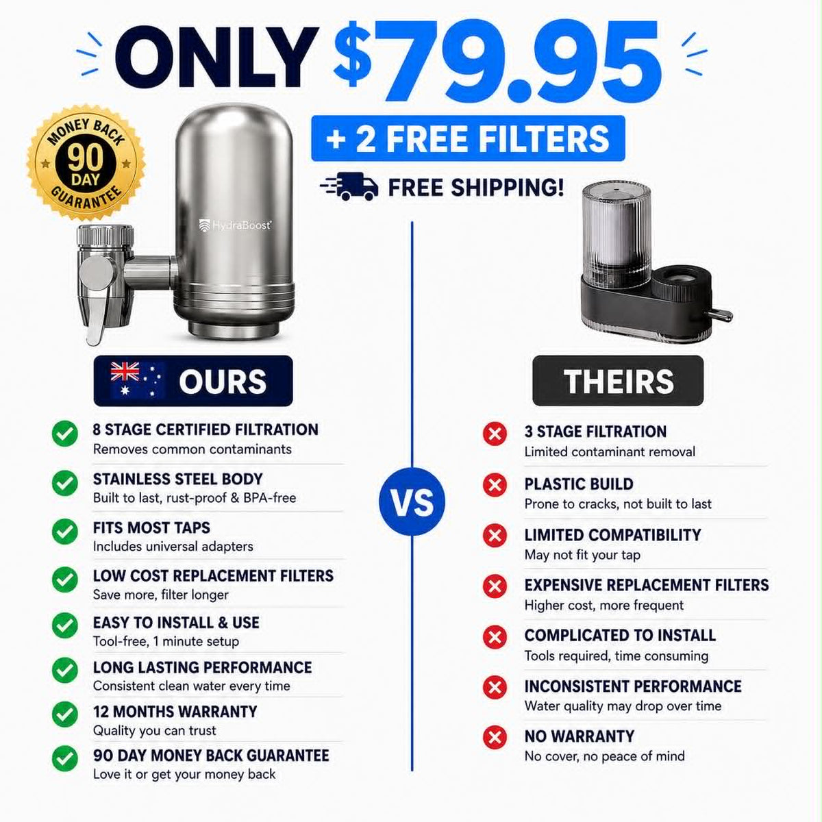 HydraBoost™ Stainless Steel Tap Filter