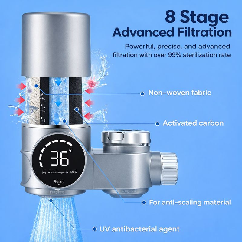 HydraBoost™ Smart LED Tap Water Filter